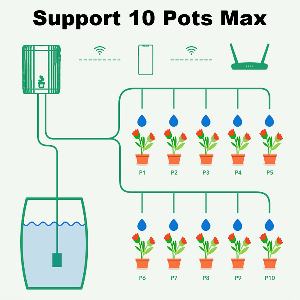 ระบบให้น้ำหยดอัตโนมัติแบบสมาร์ - Drip Irrigation System Automatic Kit บทวิจารณ์และราคา