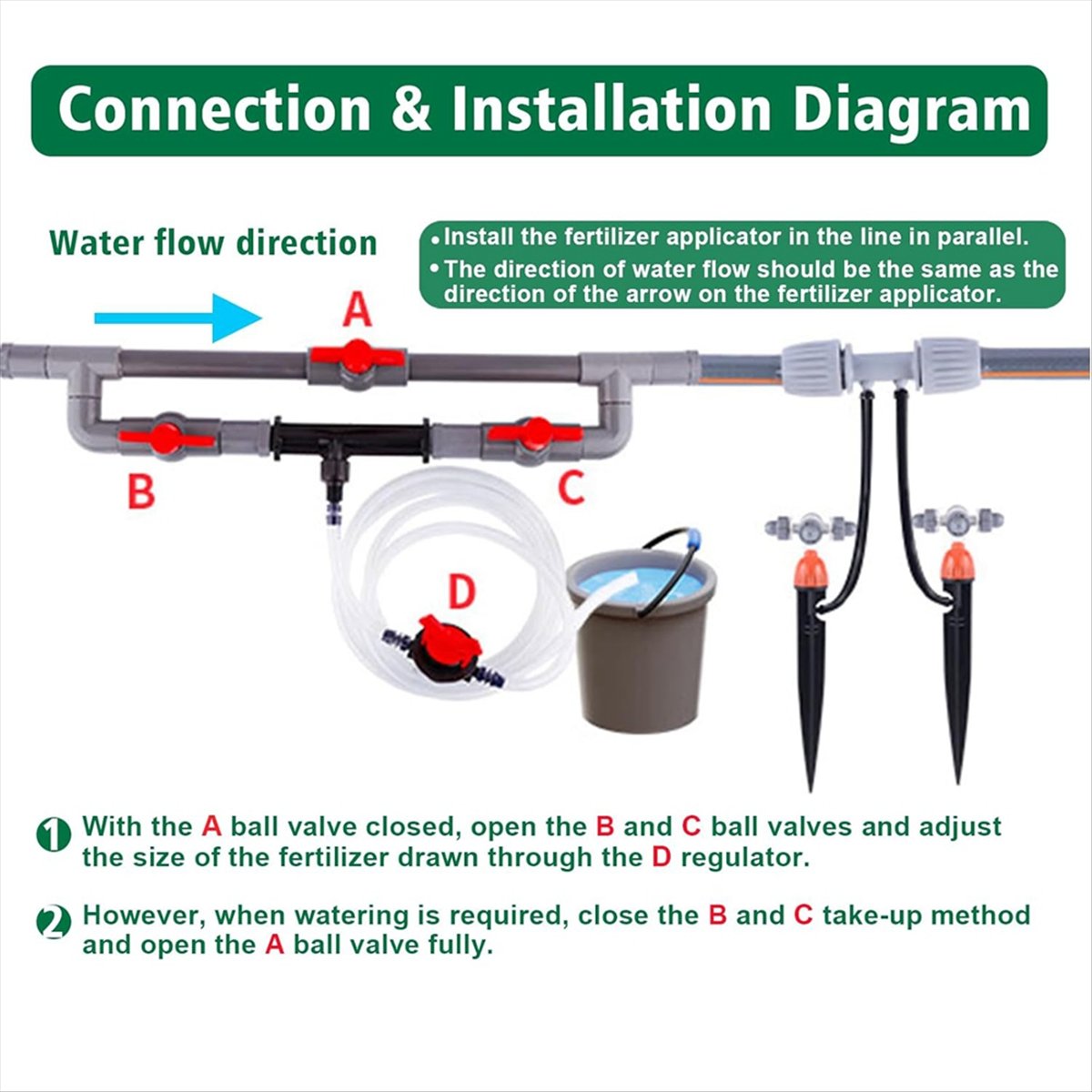 ชุดหัวฉีดปุ๋ยแบบเวนจูรี A24I - - Fertilizer Injector Venturi 3/4 Inch บทวิจารณ์และราคา