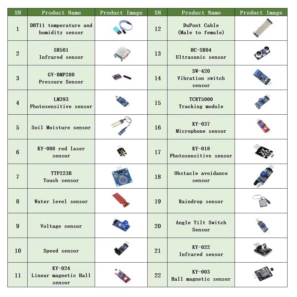 ชุดโมดูลเซ็นเซอร์22ใน1สำหรับผู - Rain Sensor For Irrigation Timer บทวิจารณ์และราคา