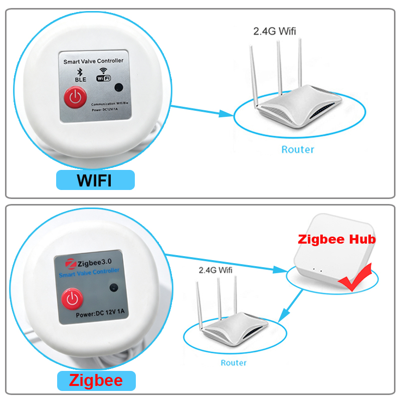 วาล์วควบคุมน้ำอัจฉริยะ WIFI Tu - Tuya Zigbee Garden Irrigation Controller บทวิจารณ์และราคา