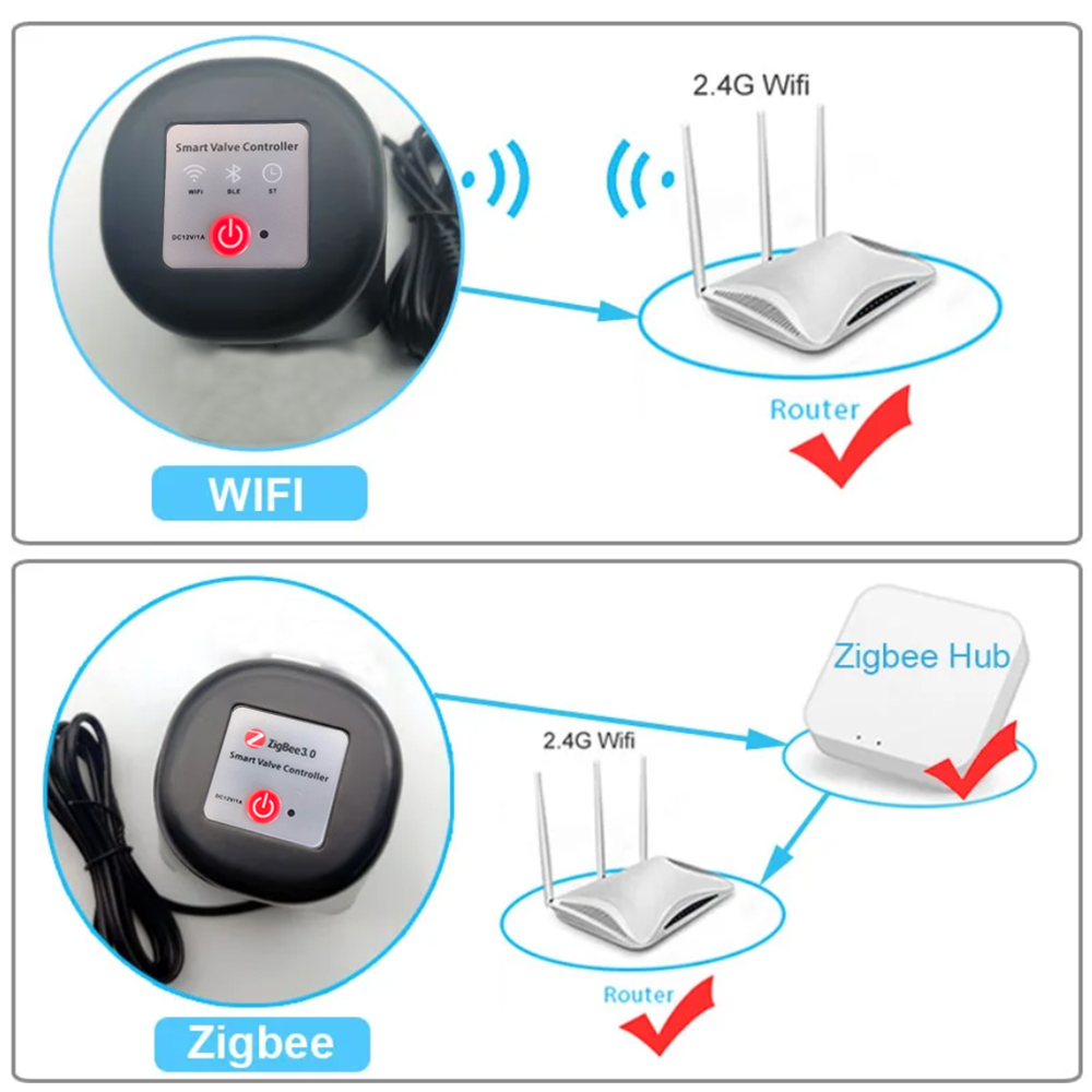 วาล์วไฟฟ้าอัจฉริยะควบคุมการให้ - Tuya Zigbee Garden Irrigation Controller บทวิจารณ์และราคา